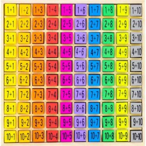 Table addition - Ulysse
