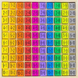 Table multiplication - Ulysse